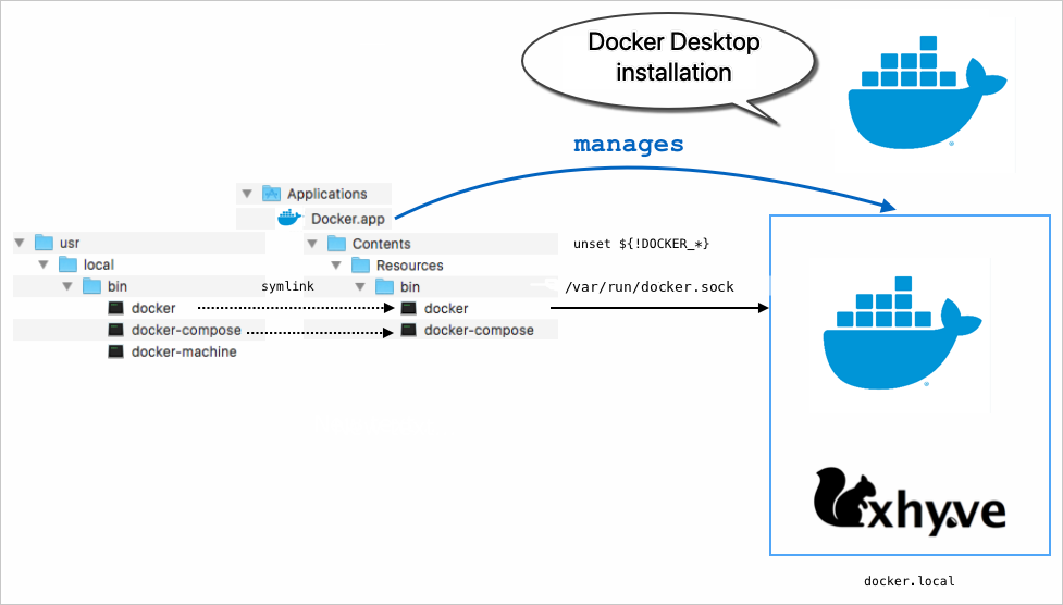 Docker For Mac 18.06 Download